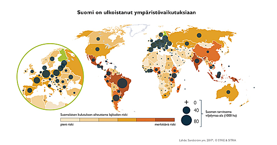 Suomen ympäristövaikutukset